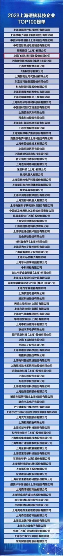 飛凱材料榮登“2023上海硬核科技企業(yè)TOP100榜單” ，研發(fā)創(chuàng)新賦能產(chǎn)業(yè)發(fā)展新格局